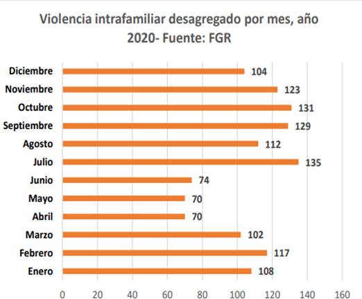 GráficoDescripción generada automáticamente