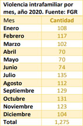 TablaDescripción generada automáticamente