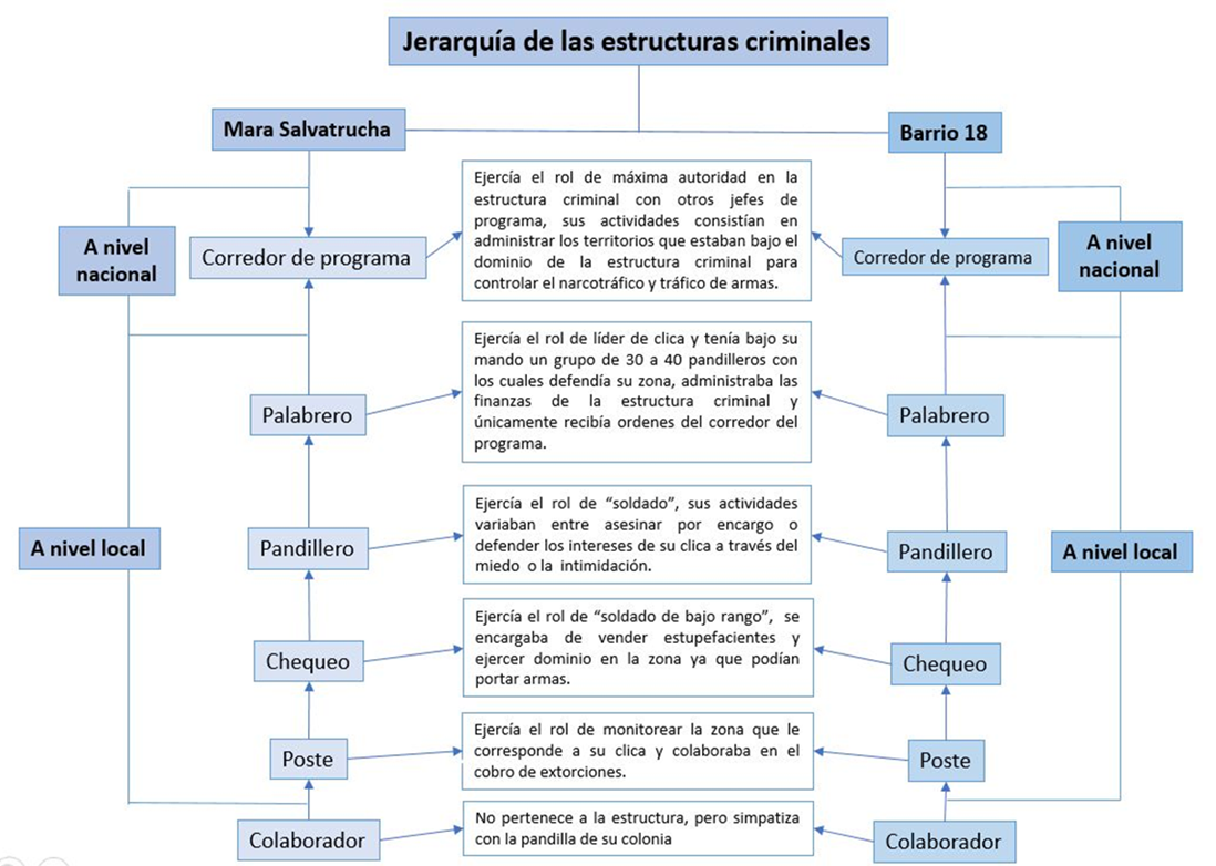 Diagrama

El contenido generado por IA puede ser incorrecto.