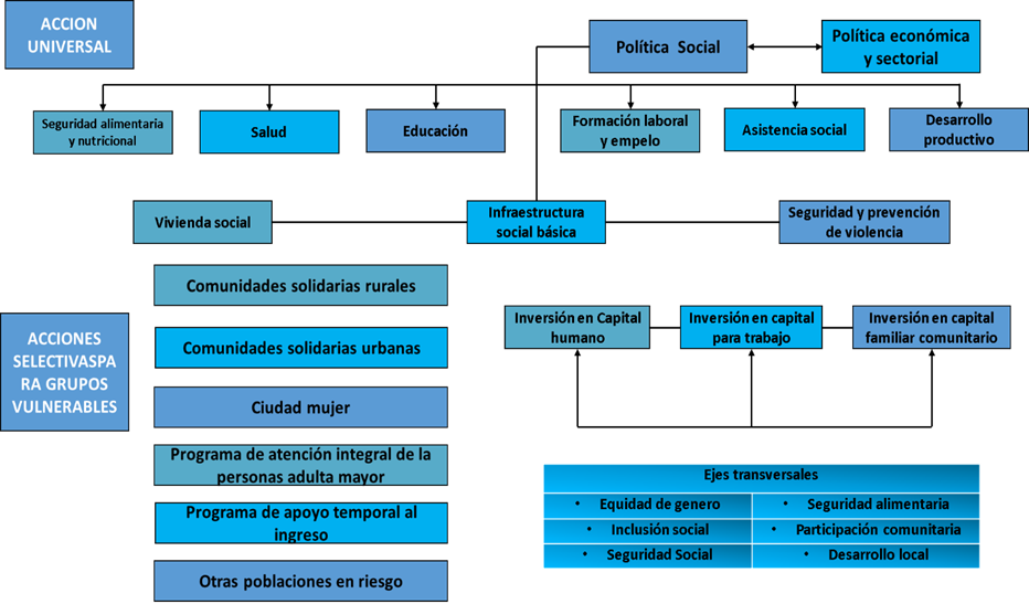 Diagrama

El contenido generado por IA puede ser incorrecto.