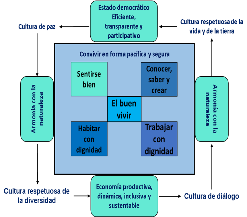 Diagrama

El contenido generado por IA puede ser incorrecto.