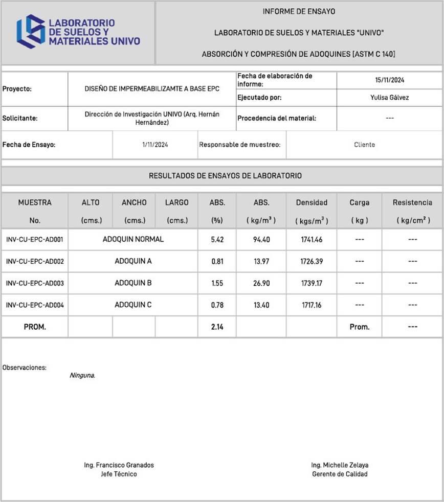Tabla
El contenido generado por IA puede ser incorrecto.
