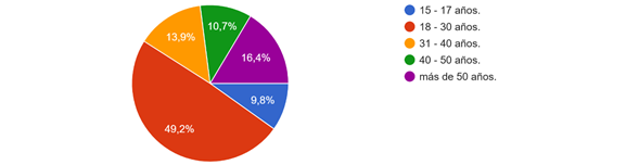 Gráfico, Gráfico circular

El contenido generado por IA puede ser incorrecto.