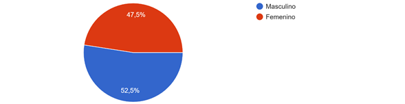 Gráfico, Gráfico circular

El contenido generado por IA puede ser incorrecto.