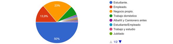Gráfico, Gráfico circular

El contenido generado por IA puede ser incorrecto.