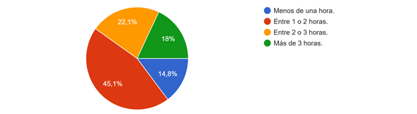 Gráfico, Gráfico circular

El contenido generado por IA puede ser incorrecto.