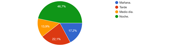 Gráfico, Gráfico circular

El contenido generado por IA puede ser incorrecto.