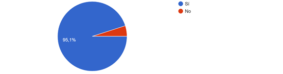 Gráfico, Gráfico circular

El contenido generado por IA puede ser incorrecto.