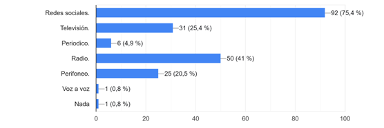 Gráfico

El contenido generado por IA puede ser incorrecto.