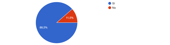 Gráfico, Gráfico circular

El contenido generado por IA puede ser incorrecto.