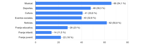 Gráfico, Gráfico de barras

El contenido generado por IA puede ser incorrecto.