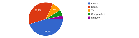 Gráfico, Gráfico circular

El contenido generado por IA puede ser incorrecto.