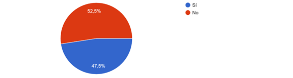 Gráfico, Gráfico circular

El contenido generado por IA puede ser incorrecto.