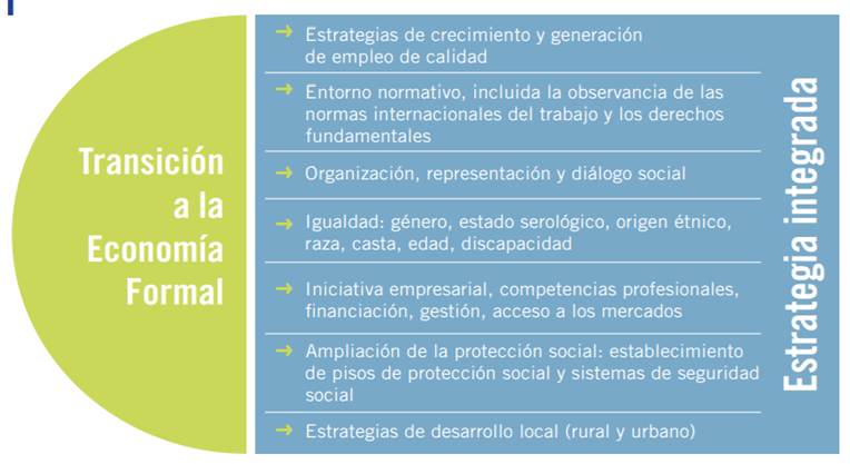 Imagen que contiene Escala de tiempo

Descripción generada automáticamente