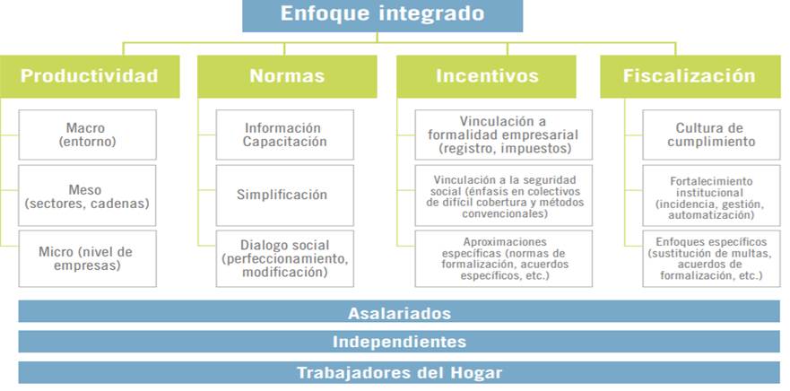 Diagrama

Descripción generada automáticamente