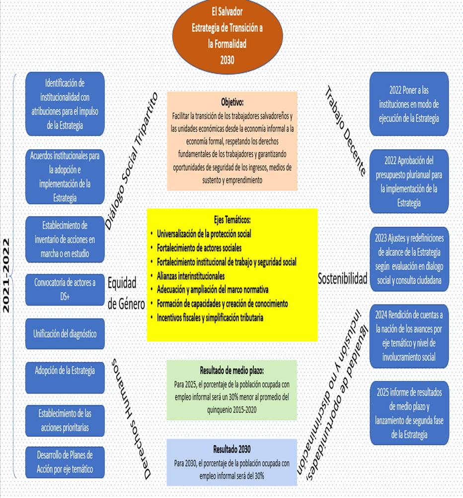 Diagrama, Escala de tiempo

Descripción generada automáticamente