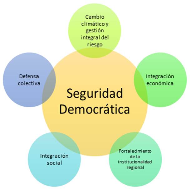 Gráfico, Gráfico de burbujas

Descripción generada automáticamente