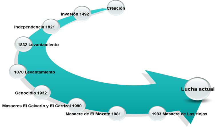 Diagrama

Descripción generada automáticamente