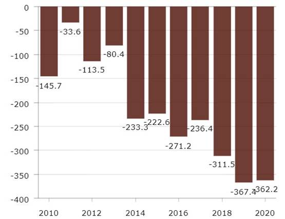 Gráfico, Gráfico en cascada

Descripción generada automáticamente