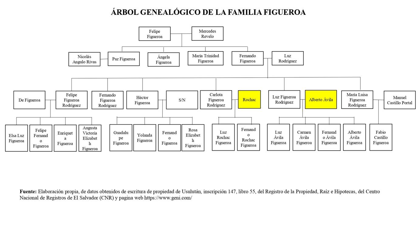Diagrama

Descripción generada automáticamente
