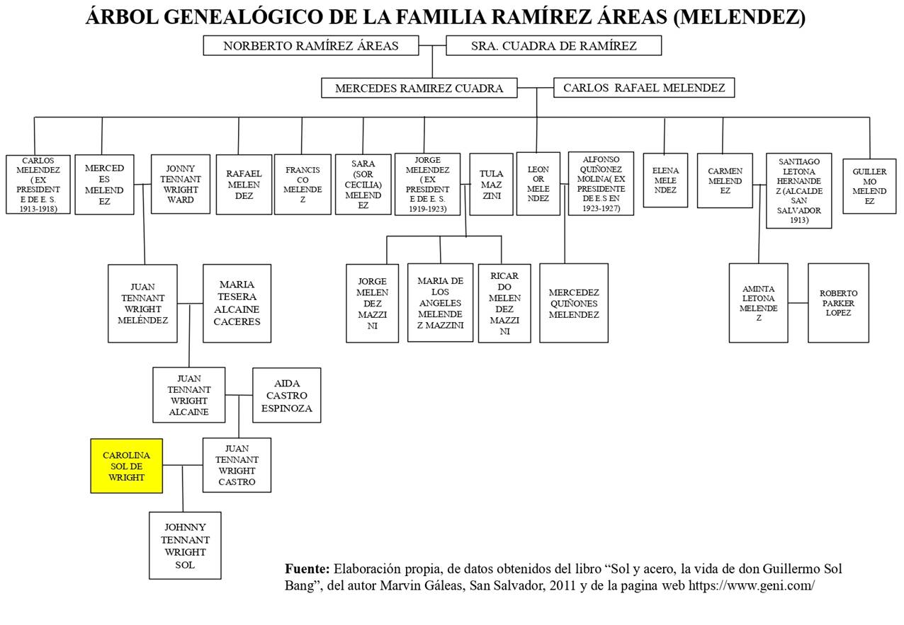 Diagrama

Descripción generada automáticamente