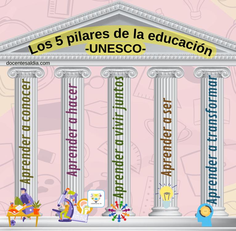 Los 5 pilares de la educación – UNESCO