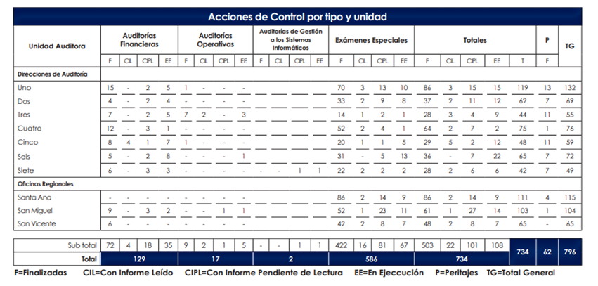 Calendario

Descripción generada automáticamente con confianza media