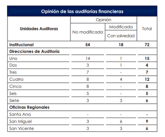 Tabla

Descripción generada automáticamente
