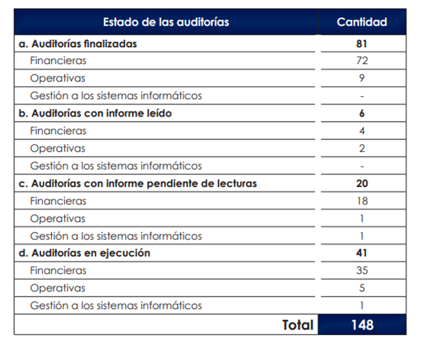 Tabla

Descripción generada automáticamente