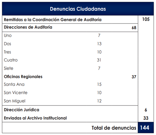 Tabla

Descripción generada automáticamente