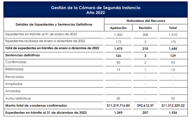 Tabla

Descripción generada automáticamente